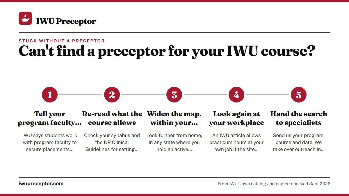 Numbered steps. Restart the search this week: 1 Tell your program faculty where things stand; 2 Re-read what the course allows; 3 Widen the map, within your license; 4 Look again at your workplace; 5 Hand the search to specialists.