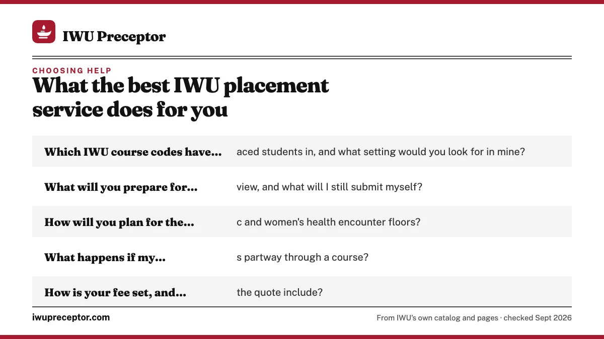 Questions to ask before you commit: Which IWU course codes have you placed students in, and what; What will you prepare for IWU's review, and what will I stil; How will you plan for the pediatric and women's health encou; What happens if my preceptor leaves partway through a course.