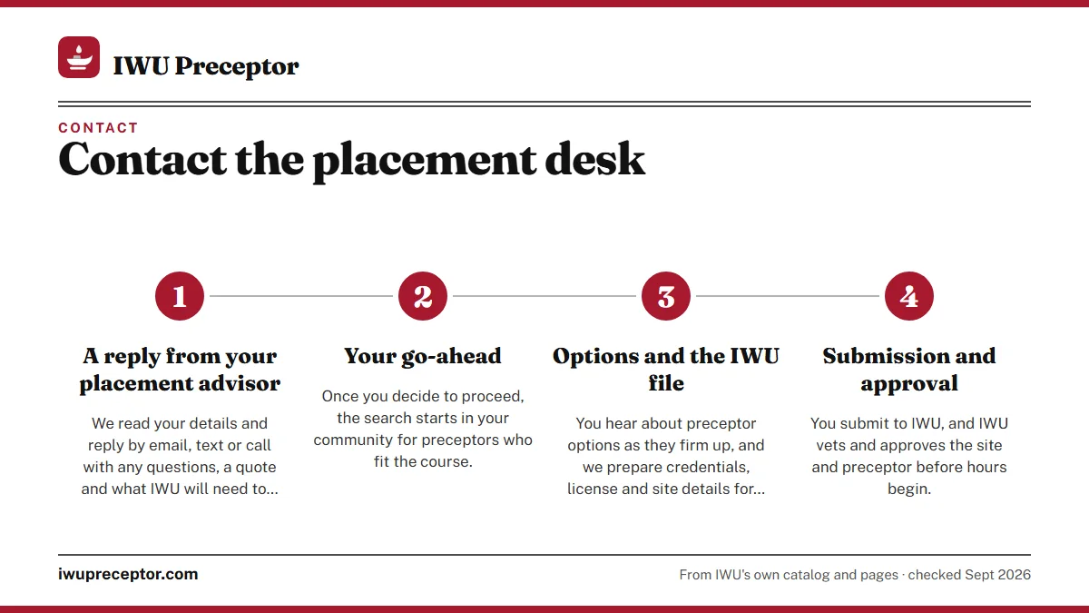 Numbered steps. What happens after you send it: 1 A reply from your placement advisor; 2 Your go-ahead; 3 Options and the IWU file; 4 Submission and approval.