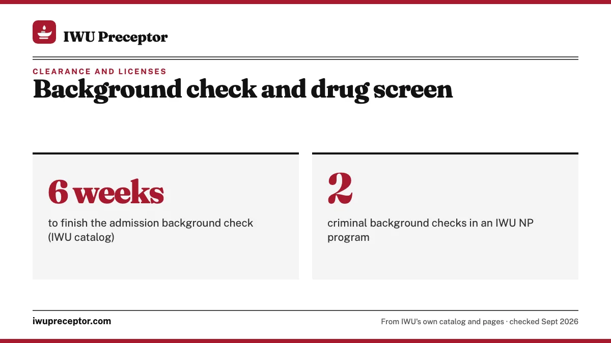 Background check and drug screen. 6 weeks: to finish the admission background check (IWU catalog); 2: criminal background checks in an IWU NP program.
