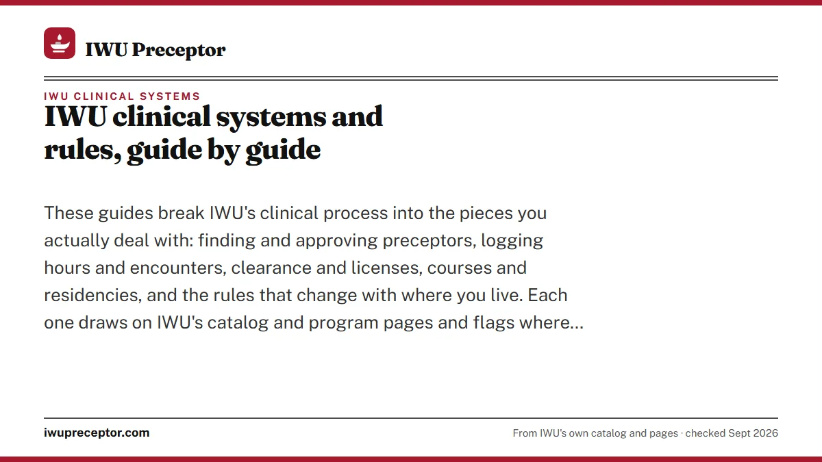 IWU clinical systems and rules, guide by guide. These guides break IWU's clinical process into the pieces you actually deal with: finding and approving preceptors, logging hours and encounters, clearance and