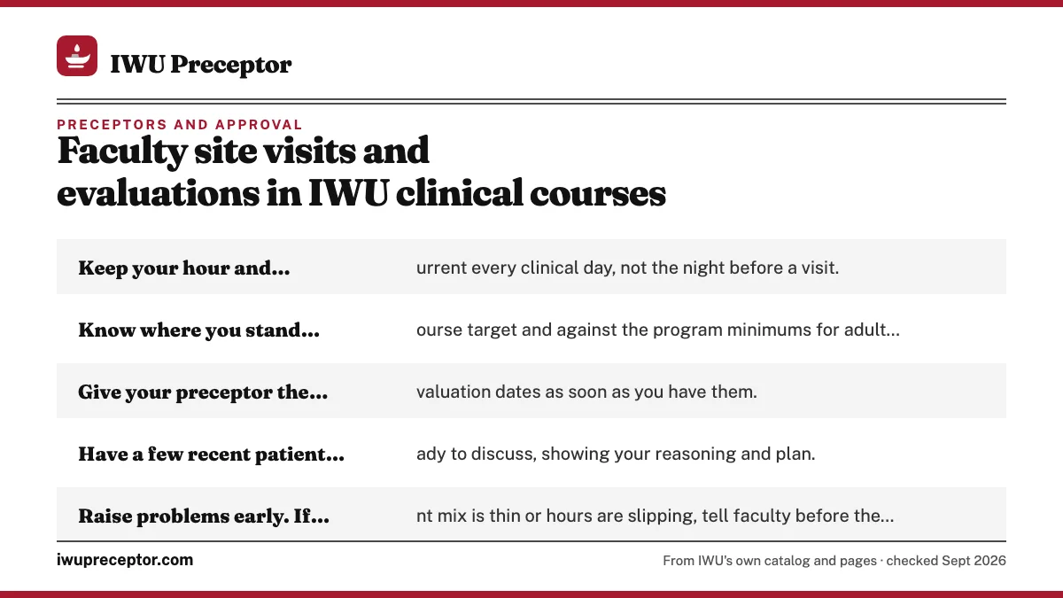 How students prepare: Keep your hour and encounter log current every clinical day,; Know where you stand against the course target and against t; Give your preceptor the visit or evaluation dates as soon as; Have a few recent patient cases ready to discuss, showing yo.