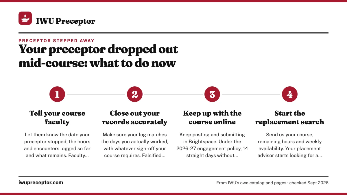 Numbered steps. What to do in the first few days: 1 Tell your course faculty; 2 Close out your records accurately; 3 Keep up with the course online; 4 Start the replacement search.